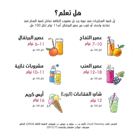 ريد ب ل مشروب الطاقة 250 مل 4 كرتون 6 حبة أسعار الجملة توصيل Taw9eel Com